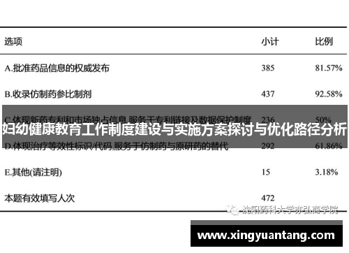 妇幼健康教育工作制度建设与实施方案探讨与优化路径分析